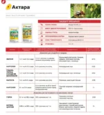 Інсектецид Актара (1,4 г) - Зображення 2