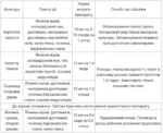 Інсектицид Антихрущ - Зображення 2