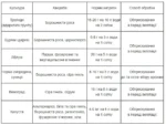 Фунгіцид Фундазол (10 г) - Зображення 2