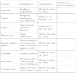 Фунгіцид Медян Екстра (20 мл) - Зображення 2